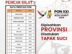 Daftar perolehan medali emas dari berbagai perguruan pencak silat yang meloloskan atlitnya pada PON XXI Aceh-Sumut tahun 2024