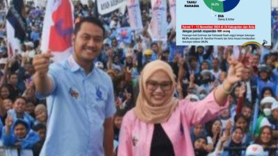 Survei LSI : Andi Seto Pecundangi Indira di Pilwalkot Makassar