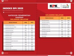 Luar Biasa, Bantaeng Raih Penilaian Integritas Tertinggi di Sulsel Oleh KPK