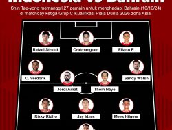 Prediksi Susunan Pemain Bahrain vs Indonesia