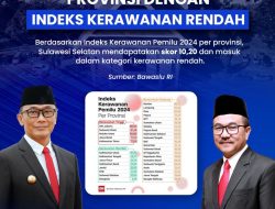 Bawaslu RI: Sulsel Daerah Teraman Kedua di Indonesia untuk Pilkada