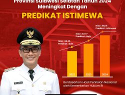 Indeks Reformasi Hukum Pemprov Sulsel 98,16 Predikat Istimewa