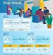 Catatan Manajemen: Jumlah Uang Beredar