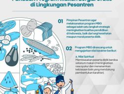 Kemenag Terbitkan Edaran Panduan Makan Bergizi Gratis di  Pesantren