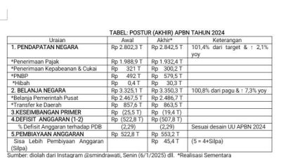Akhir APBN 2024