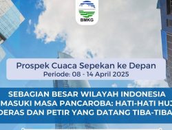 Cuaca Sepekan : Indonesia Masuki Pancaroba Ada Potensi Hujan Es