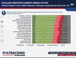 Poltracking Indonesia: Menag – Menteri dengan Apresiasi Kinerja Tertinggi 