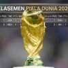 Ini Klasemen Sementara Piala Dunia 2026