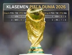 Ini Klasemen Sementara Piala Dunia 2026