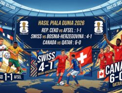 Hasil Piala Dunia 2026: Ceko vs Afrika Selatan Imbang, Swiss Tumbangkan Bosnia 4-1, Kanada Bantai Qatar