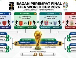 Ini Jadwal 8 Besar Piala Dunia 2026 